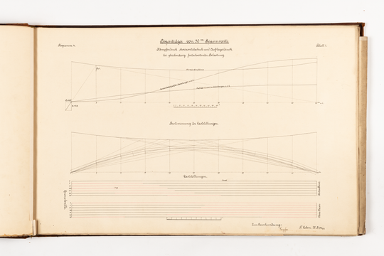 Ferdinand Lehn: Übungszeichnungen aus dem Bauingenieurstudium, Seite 8.
