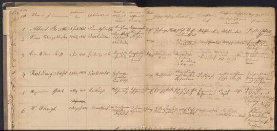 Erster Matrikelband der Polytechnischen Schule Karlsruhe: Neueinschreibungen für das Schuljahr 1852/53.