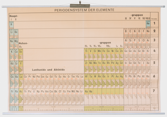 Periodensystem der Elemente