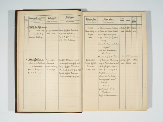 Erste Eintragungen im Großen Promotionsbuch der Technischen Hochschule Karlsruhe, Doppelseite 2.