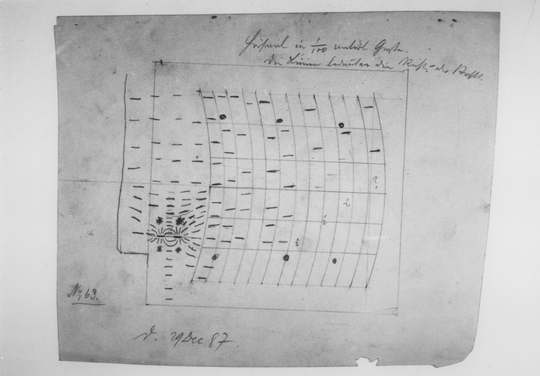 Versuchsprotokoll von Heinrich Hertz, 29.12.1887. Aufzeichnung zur Ausrichtung und räumlichen Verteilung von Funksignalen bei einem Versuch im heutigen Hertz-Hörsaal. Notiz oben rechts: "Hörsaal in 1/100 natürlicher Größe. Die Linien bedeuten die Richtung der Kraft." KIT-Archiv 28010/I 3151.