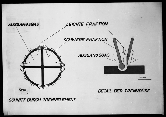 Prinzipdarstellung zur Anordnung der Trenndüse und zum Gasfluss im Trägerrohr, 1967. KIT-Archiv 28028/19323.