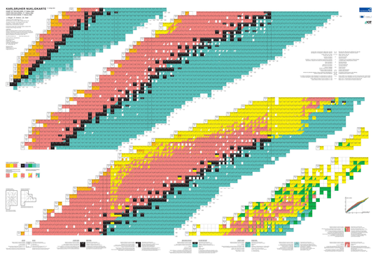 Karlsruher Nuklidkarte